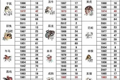 1928年屬什麼|1928年属什么生肖几岁 1928年属什么命五行属什么